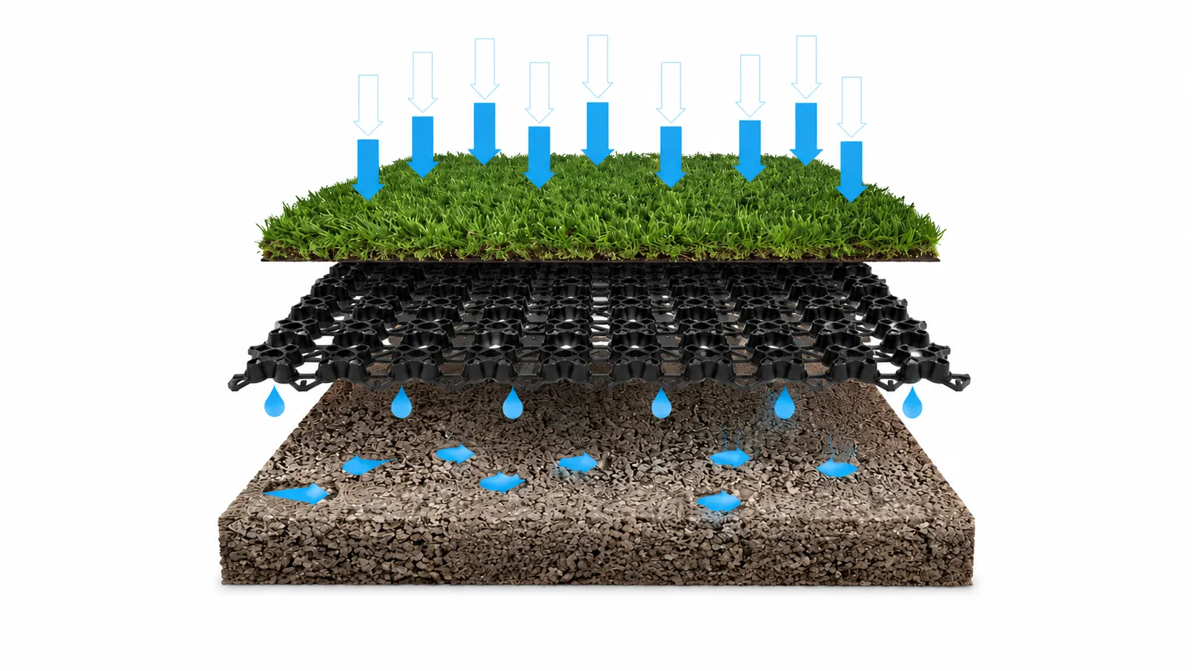 Artificial pet turf system layers diagram showing base drainage and turf layers